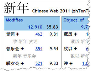 Chinese collocations: Word Sketch
