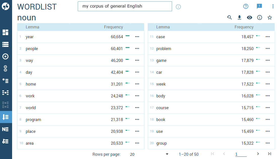 Frequency word list the most frequent nouns in English