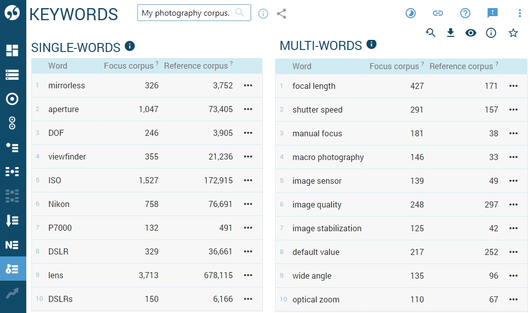 Keyword and term extraction - corpus of digital photography