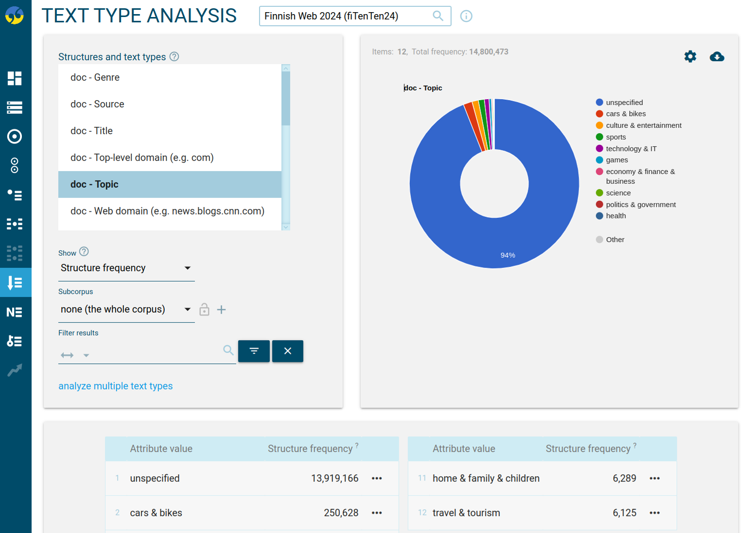 text-type-analysis-documentation