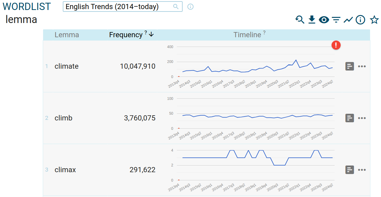 timeline-in-wordlist-3